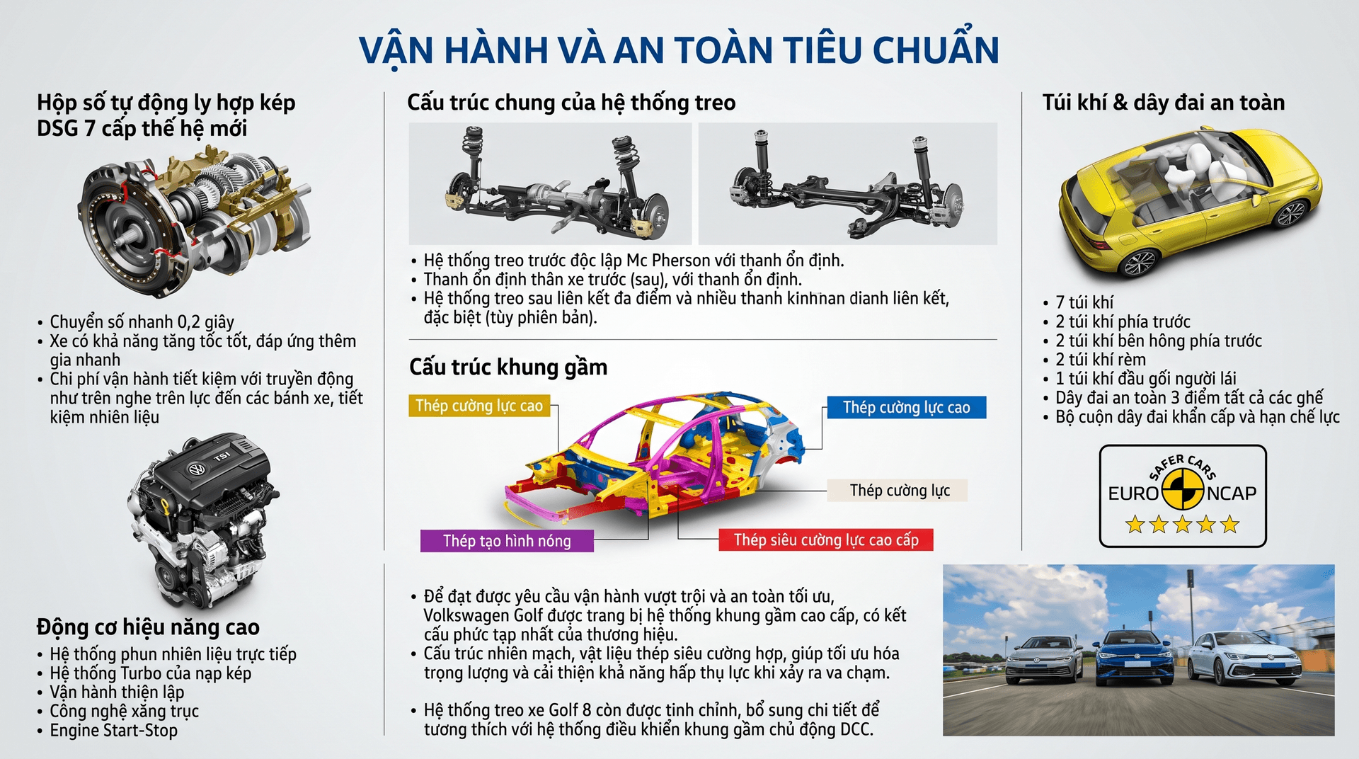 An toàn & hỗ trợ người lái