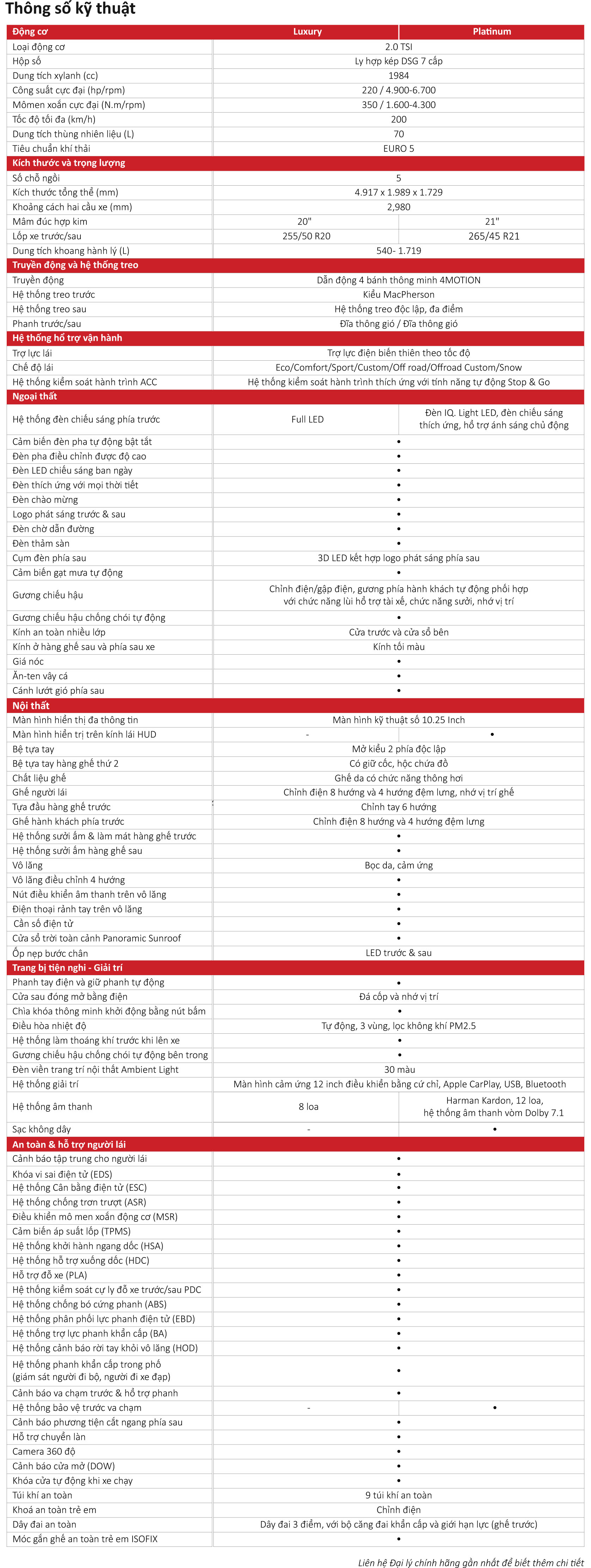 Thông số kỹ thuật Volkswagen Teramont X