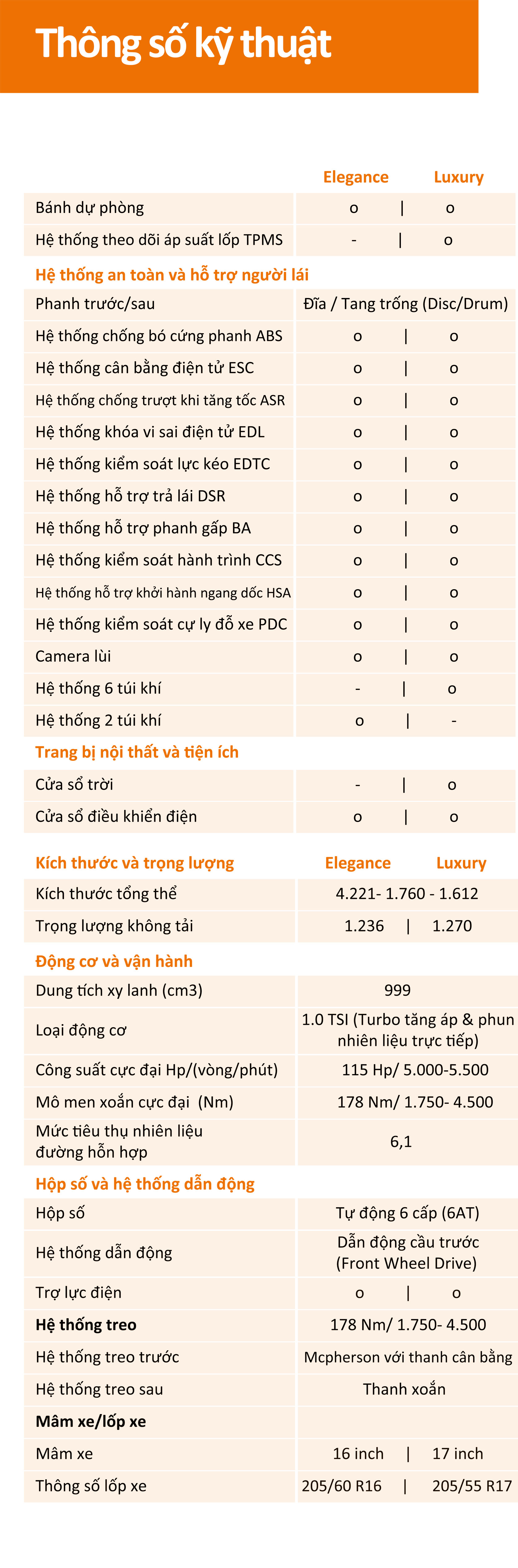 Thông số kỹ thuật Volkswagen T-Cross - 2