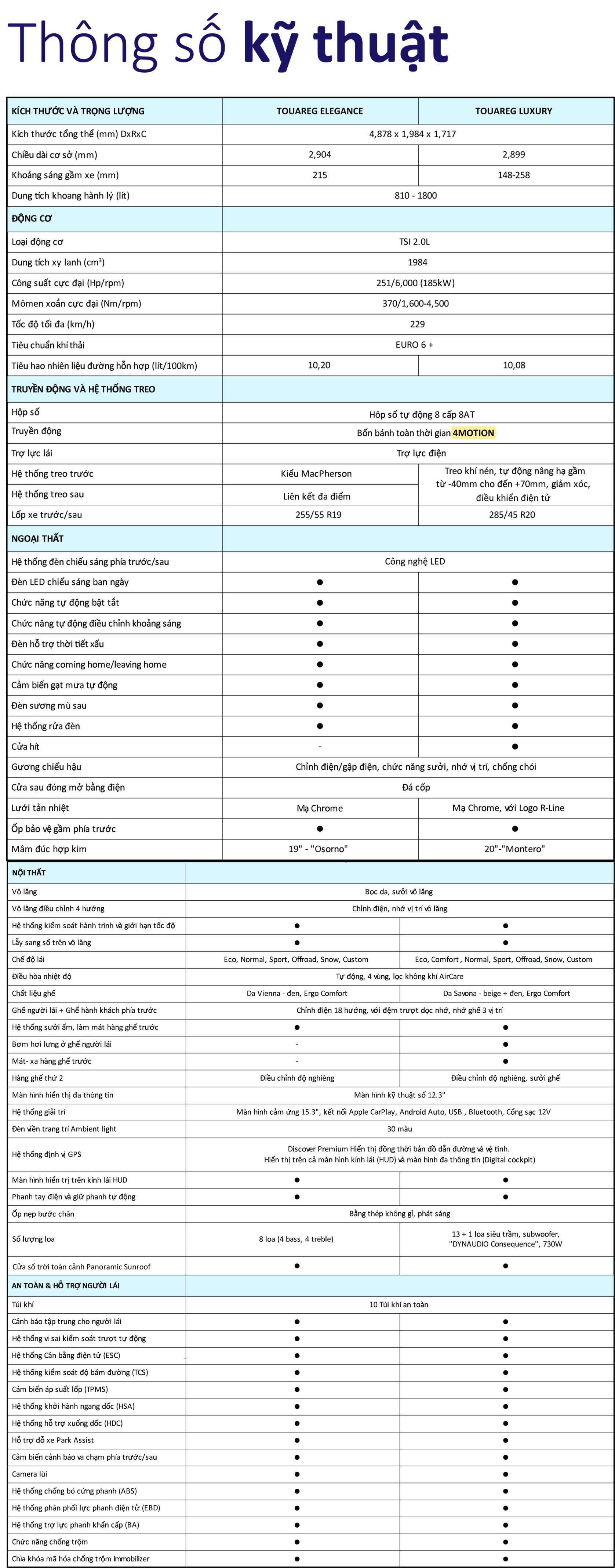 Thông số kỹ thuật Volkswagen Touareg 